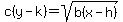 c%28y+-+k%29+=+sqrt%28b%28x+-+h%29%29