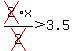 cross%282%29x%2Fcross%282%29%3E3.5