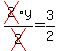 cross%282%29y%2Fcross%282%29=3%2F2
