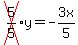 cross%285%2F5%29y=-3x%2F5