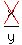 cross%28x%29%2Fy
