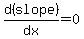 d%28slope%29%2Fdx=0
