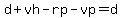 d%2Bvh-rp-vp=d