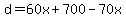 d=60x%2B700-70x