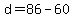 d=86-60