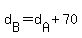 d%5BB%5D+=+d%5BA%5D+%2B+70