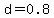 d+=+0.8