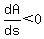 dA%2Fds+%3C+0
