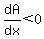 dA%2Fdx+%3C+0