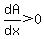 dA%2Fdx+%3E+0