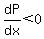 dP%2Fdx%3C0