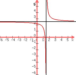 let f(x)=-log(4x)+5 of asymptotes horizontal and vertical SOLUTION: all Graph let f(x)=-log(4x)+5 of asymptotes horizontal and vertical SOLUTION: all Graph
