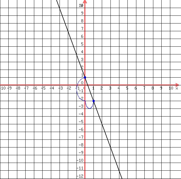 for y=3x solution SOLUTION: 1 3x following y= equation. the Graph for y=3x solution SOLUTION: 1 3x following y= equation. the Graph