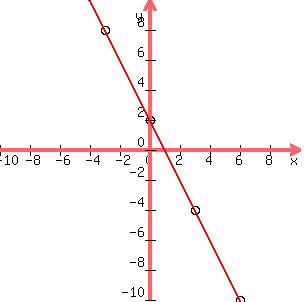 solution for y=-2x-2 i SOLUTION: 4x 2y=4 do graph how solution for y=-2x-2 i SOLUTION: 4x 2y=4 do graph how