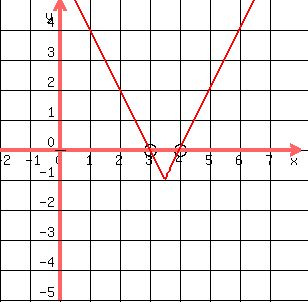 log(2x-7)=0 1=0 7/ /2x SOLUTION: log(2x-7)=0 1=0 7/ /2x SOLUTION: