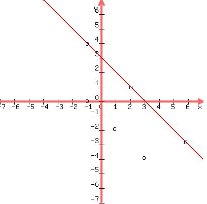 y=(x+13)^3 solve SOLUTION: y=3 1 graphing system by the x x y= y=(x+13)^3 solve SOLUTION: y=3 1 graphing system by the x x y=