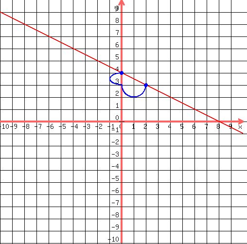 log z/y^7 x Graph y and the 2y=8 using the slope equation SOLUTION: log z/y^7 x Graph y and the 2y=8 using the slope equation SOLUTION: