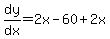 dy%2Fdx=2x-60%2B2x