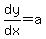 dy%2Fdx=a