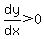 dy%2Fdx%3E0