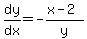 dy%2Fdx+=+-%28x-2%29%2Fy