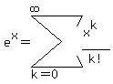 e%5Ex+=+sum%28%28x%5Ek%29%2Fk%21%2C+k=0%2Cinfinity%29