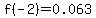 f%28-2%29=0.063