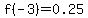 f%28-3%29=0.25