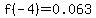 f%28-4%29=0.063