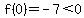 f%280%29=-7%3C0