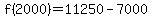 f%282000%29=11250-7000
