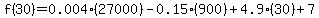 f%2830%29=0.004%2827000%29-0.15%28900%29%2B4.9%2830%29%2B7