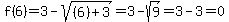 f%286%29+=+3+-+sqrt%28%286%29%2B3%29+=+3+-+sqrt%289%29+=+3+-+3+=+0
