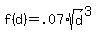 f%28d%29+=+.07%2Asqrt%28d%29%5E3