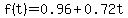f%28t%29=0.96+%2B+0.72t