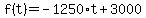f%28t%29+=+-1250%2At%2B3000