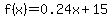 f%28x%29=0.24x%2B15