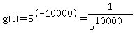 g%28t%29+=+5%5E-10000+=+1%2F%285%5E10000%29