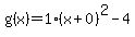 g%28x%29=1%28x%2B0%29%5E2-4