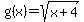 g%28x%29+=+sqrt%28x%2B4%29