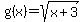 g%28x%29+=+sqrt%28x+%2B+3%29