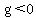g%3C0