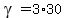 gamma=3%2A30