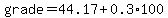 grade=44.17%2B0.3%2A100