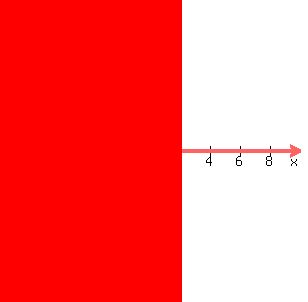 graph%28+300%2C+300%2C+-10%2C+10%2C+-10%2C+10%2C+x%3C2+%29