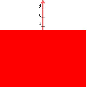 graph%28+300%2C+300%2C+-10%2C+10%2C+-10%2C+10%2C+y%3C3+%29