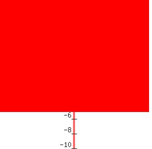 graph%28+300%2C+300%2C+-10%2C+10%2C+-10%2C+10%2C+y%3E-5+%29