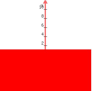 graph%28+300%2C+300%2C+-10%2C+10%2C+-8%2C+12%2C+y%3C=1+%29