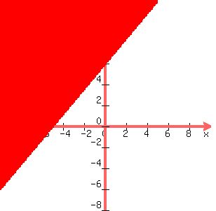 graph%28+300%2C+300%2C+-10%2C+10%2C+-8%2C+12%2C+y%3E%286%2F5%29x%2B6+%29