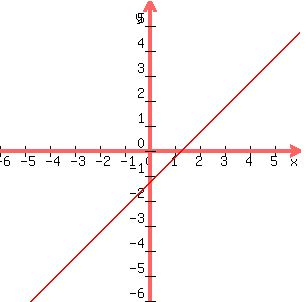 graph%28+300%2C+300%2C-6%2C6%2C-6%2C6%2Cx-%285%2F4%29%29+
